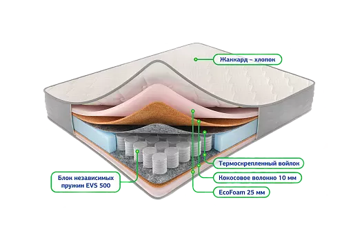Сонель 5 зон 1400*2000 Матрац (Не используется)